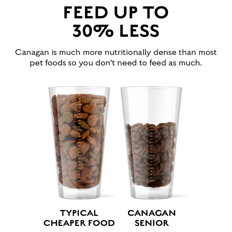 無穀物走地雞配方（減肥/老犬）