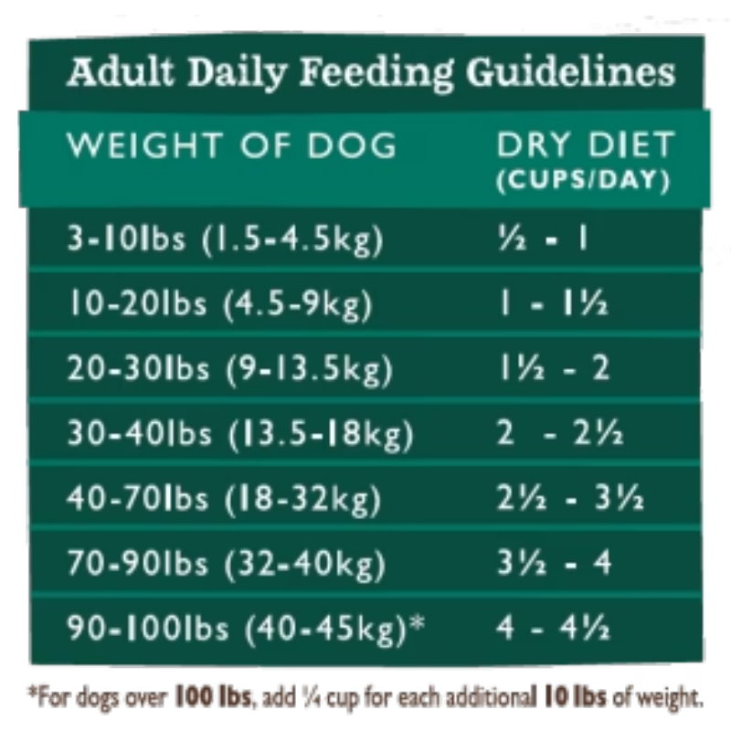 全犬低敏鮭魚雞肉無穀配方