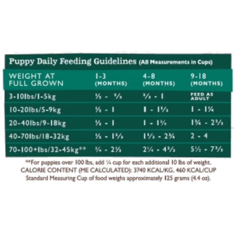 全犬低敏鮭魚雞肉無穀配方