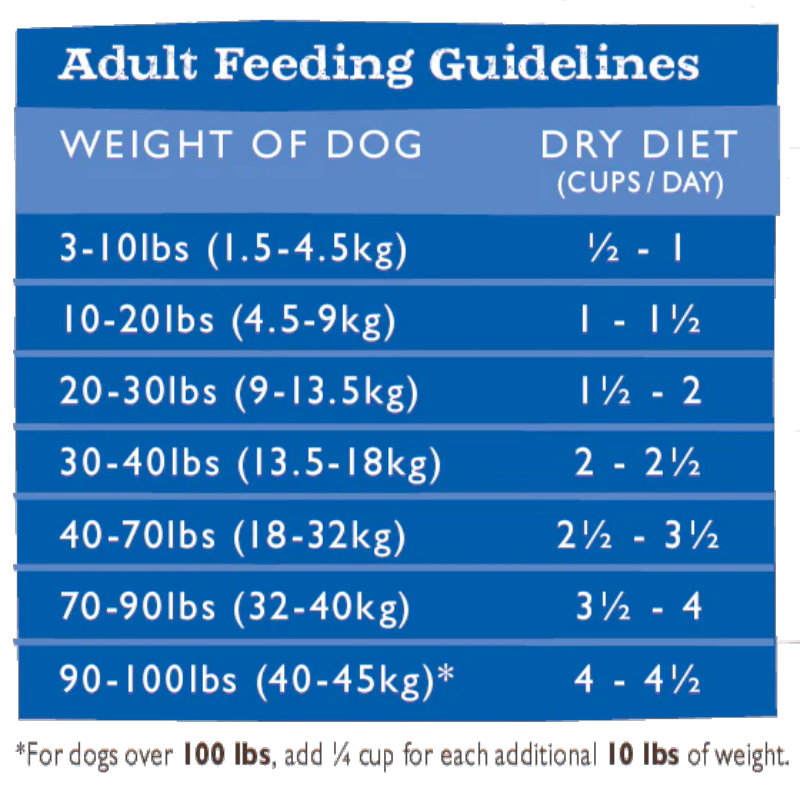 無穀物三文魚白鮭魚全犬配方