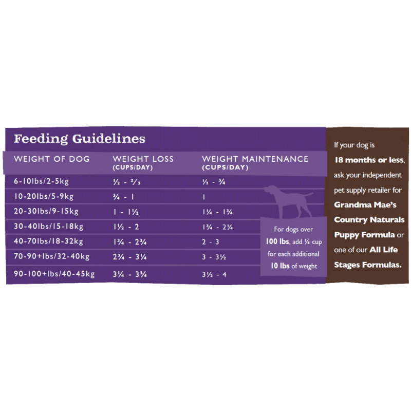 無穀物全犬防敏高纖精簡配方