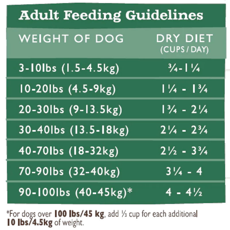 無穀物全犬防敏鴨肉精簡配方