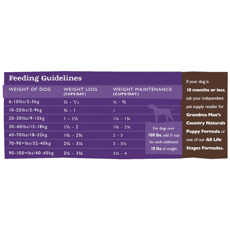 無穀物防敏羊肉中小型犬配方