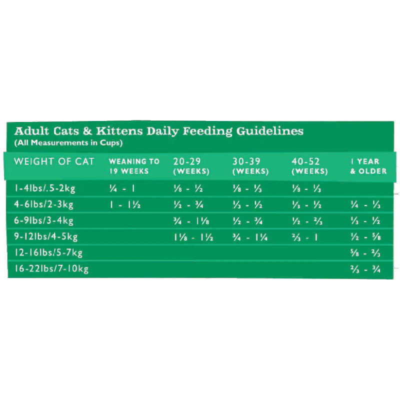 鴨肉亮毛護膚全貓配方