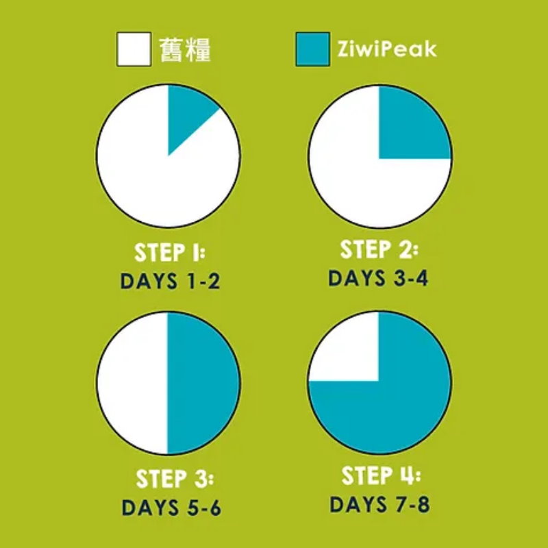 風乾草胃及羊肉配方